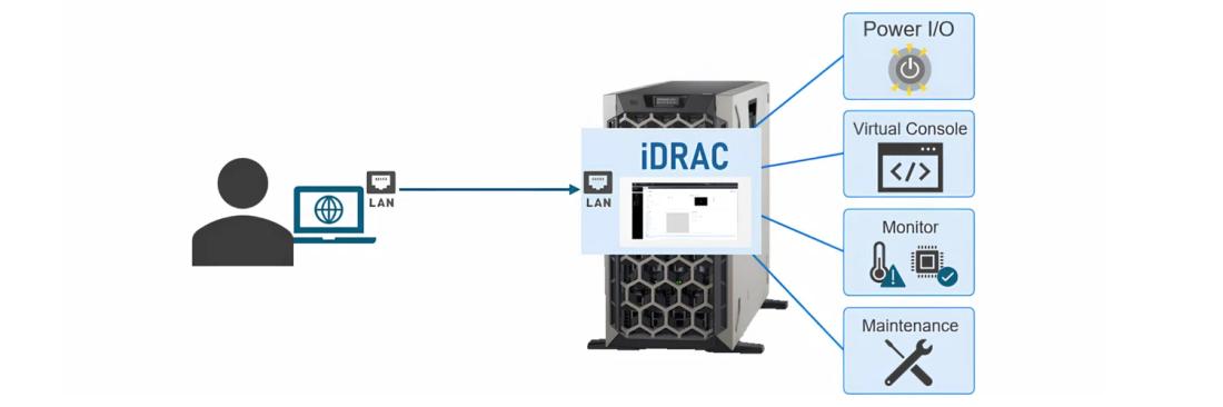 iDRAC Enterprise: расширенные возможности мониторинга и управления