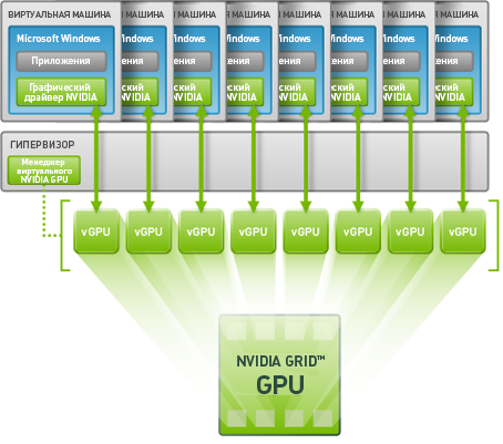 В пользу NVIDIA GRID