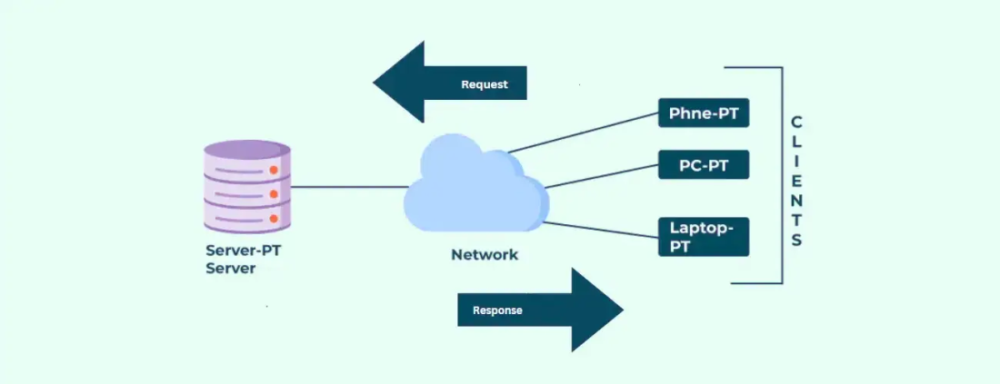 Клиент-серверное взаимодействие