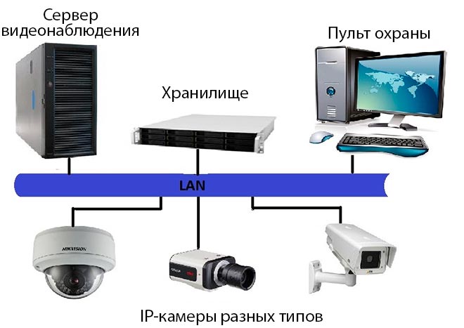 Как выбрать сервер для видеонаблюдения