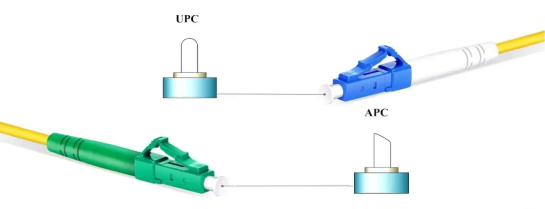 Разъемы APC и UPC: почему тип полировки оптики важен