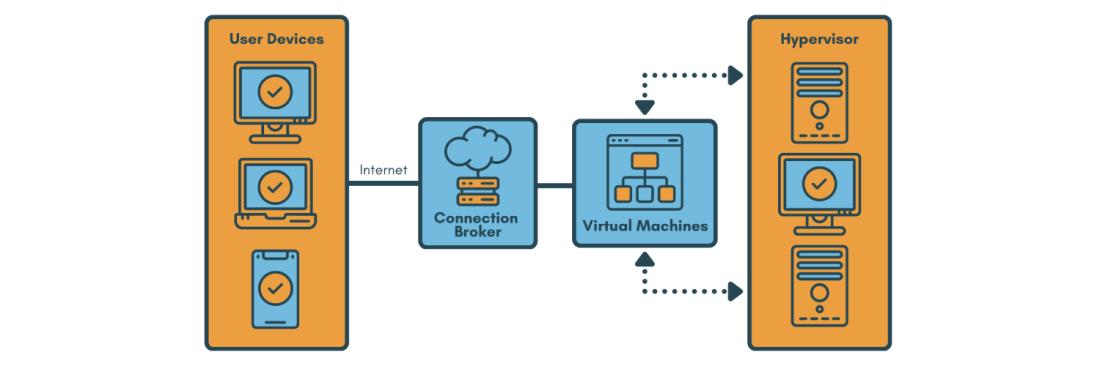 Рабочие места VDI для 1С и офисных задач: опыт внедрения