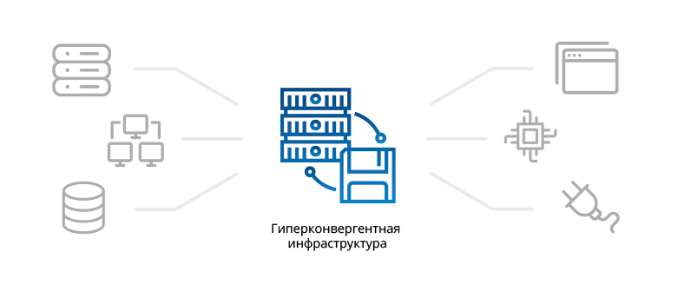 За и против гиперконвергентной инфраструктуры