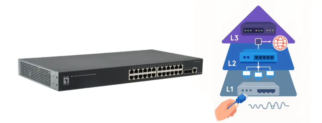 Уровни коммутаторов