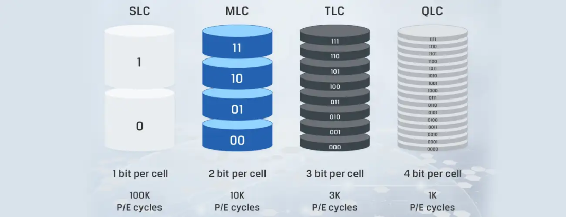 Типы памяти SSD