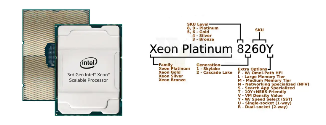 Маркировка и поколения Intel Xeon Scalable: гид покупателя