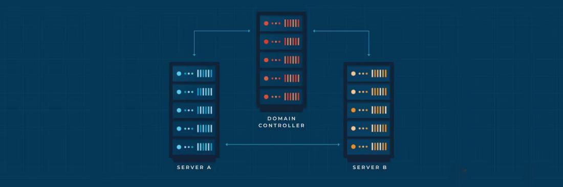 Отказоустойчивый файловый сервер: настройка кластера в Windows