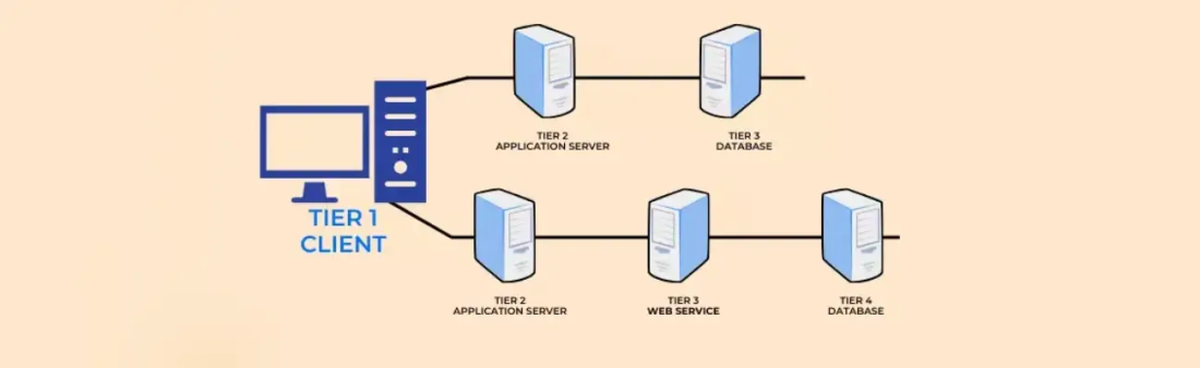 Основные особенности и виды архитектур клиент-сервер