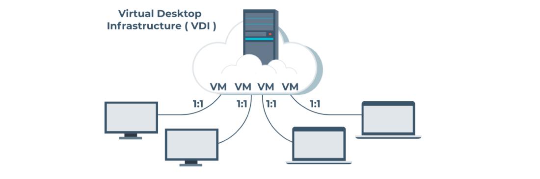 VDI сервер: система виртуализации рабочих мест для корпоративной инфраструктуры
