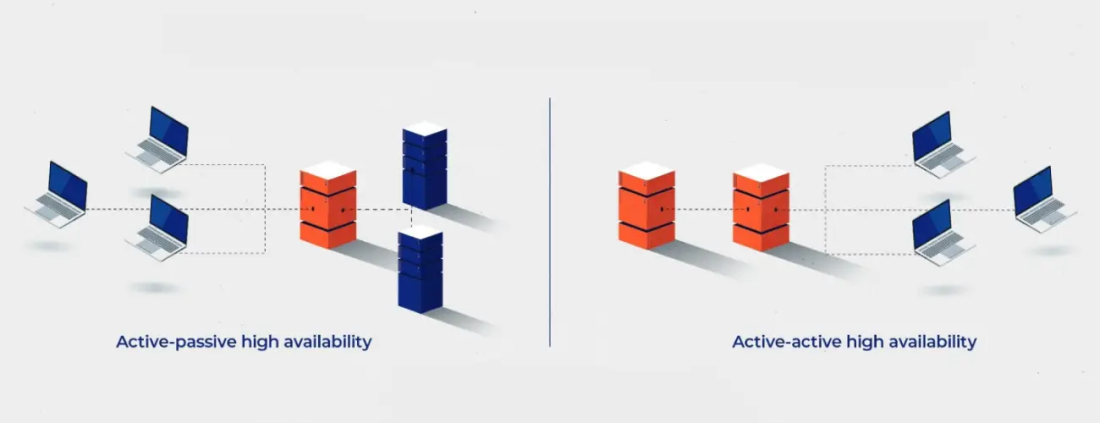 Кластеризация серверов и High Availability: как обеспечить 99.99% аптайма