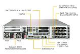 Сервер Supermicro SuperServer 2029GP-TR 10x2.5" Rack 2U, SYS-2029GP-TR