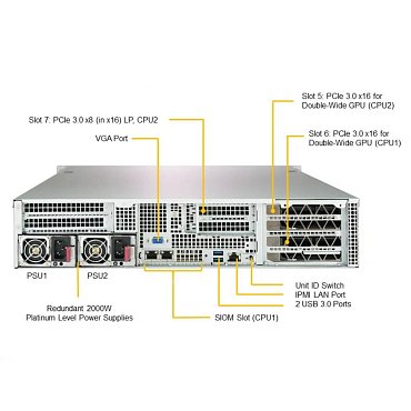 Сервер Supermicro SuperServer 2029GP-TR 10x2.5" Rack 2U, SYS-2029GP-TR