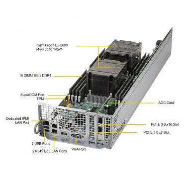Сервер Supermicro SYS-2028TP-DECR