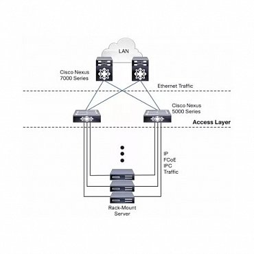 Коммутатор Cisco Nexus N5K-C5548UP-FA