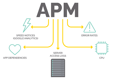 Мониторинг производительности приложений на сервере (APM)