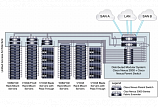 Коммутатор Cisco Nexus N5K-C5020P-BF с одним блоком питания