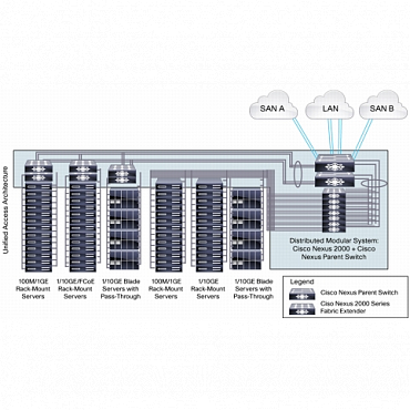 Коммутатор Cisco Nexus N5K-C5020P-BF с одним блоком питания