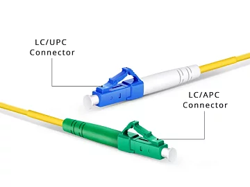 Разъемы APC и UPC: почему тип полировки оптики важен
