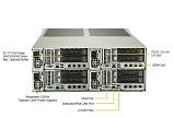 Сервер Supermicro SuperServer F629P3-RC1B 32x3.5" Rack 4U, SYS-F629P3-RC1B