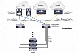 Коммутатор Cisco Nexus N5K-C5020P-BF с одним блоком питания