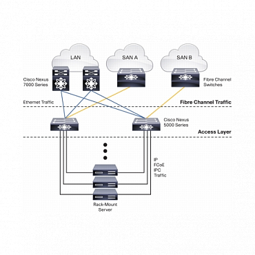 Коммутатор Cisco Nexus N5K-C5020P-BF с одним блоком питания