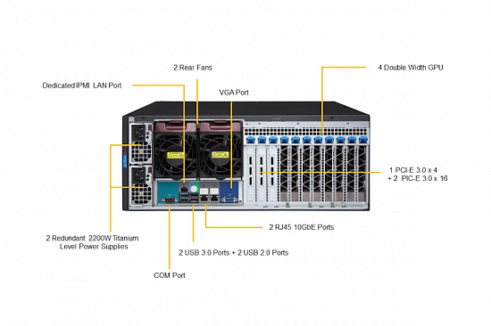 4-unit tower GPU-сервер на базе Supermicro