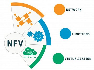 Виртуализация сетей в серверной инфраструктуре (NFV)