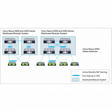Коммутатор Cisco Nexus N5K-C5020P-BF с одним блоком питания