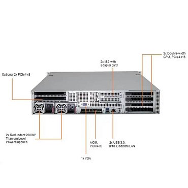 Сервер Supermicro SuperServer 220GP-TNR 10x2.5" Rack 2U, SYS-220GP-TNR