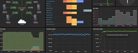 Мониторинг серверов Zabbix 2026: установка и контроль CPU/RAM