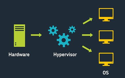 Гипервизор первого и второго типа: в чем разница и что выбрать