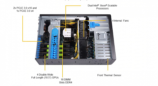 4-unit tower GPU-сервер на базе Supermicro