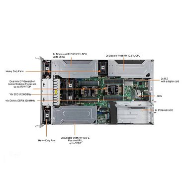 Сервер Supermicro SuperServer 220GP-TNR 10x2.5" Rack 2U, SYS-220GP-TNR