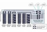 Коммутатор Cisco Nexus N5K-C5548UP-FA