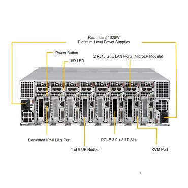 Сервер Supermicro SYS-938BH-R1620B