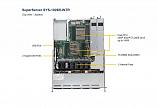 Сервер Supermicro SYS 1028R