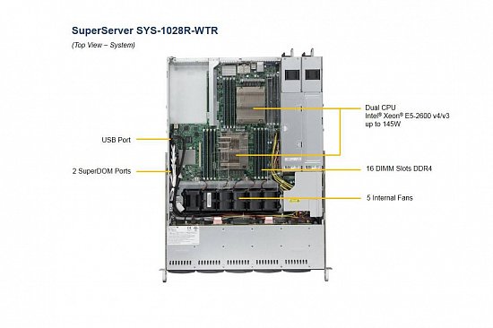 Сервер Supermicro SYS 1028R