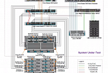 Коммутатор Cisco Nexus N5K-C5010P-BF с одним блоком питания