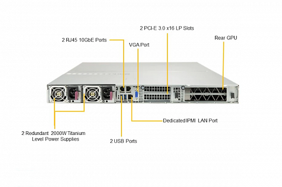 1-unit GPU-сервер на базе Supermicro