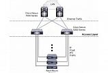 Коммутатор Cisco Nexus N5K-C5020P-BF с одним блоком питания