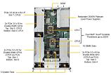 Сервер Supermicro SuperServer 2029GP-TR 10x2.5" Rack 2U, SYS-2029GP-TR