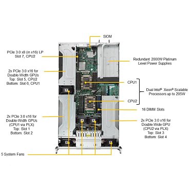 Сервер Supermicro SuperServer 2029GP-TR 10x2.5" Rack 2U, SYS-2029GP-TR