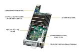 Серверная платформа Supermicro SuperServer 5039MC-H8TRF 16x3.5" Rack 3U, SYS-5039MC-H8TRF