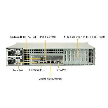 Сервер Supermicro SuperServer 2029P-C1R 16x2.5" Rack 2U, SYS-2029P-C1R