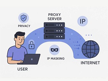 Что такое прокси-сервер: прямой, обратный и чем отличается от VPN