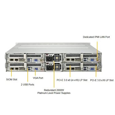 Сервер Supermicro SYS-2028TP-HTR-SIOM
