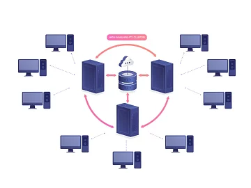 Кластеризация серверов и High Availability: как обеспечить 99.99% аптайма