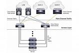 Коммутатор Cisco Nexus N5K-C5548UP-FA