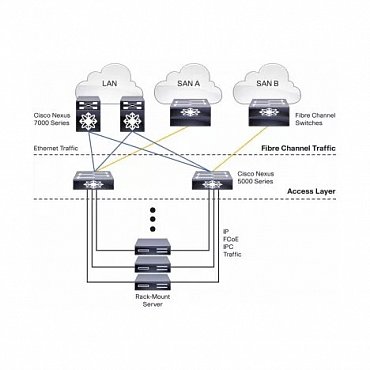 Коммутатор Cisco Nexus N5K-C5548UP-FA