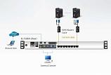 KVM Консоль Aten KL1508AiN / KL1508AiN-AXA-RG